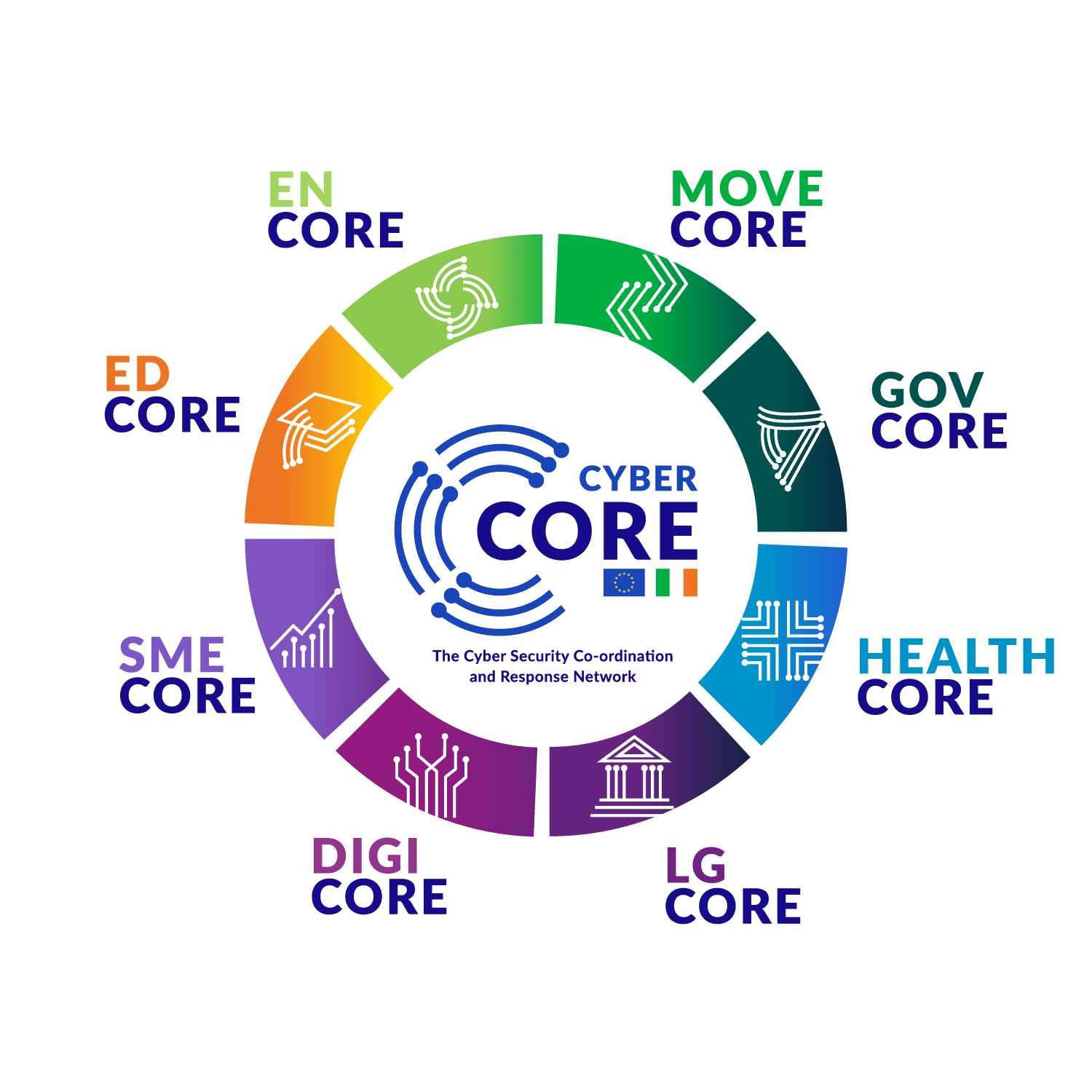CYBER CORE MAIN Logo