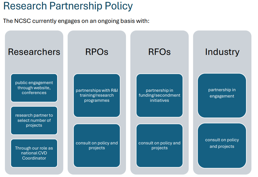 Diagram of NCSC research partnership